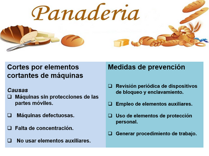 Prevención De Riesgos En Panaderías - PPT