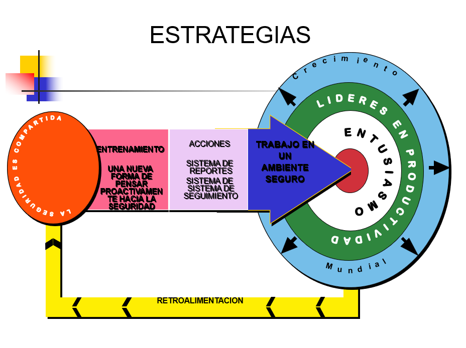 Curso De Seguridad Industrial - PPT