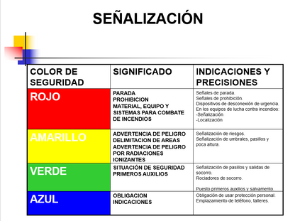 Curso De Seguridad Industrial - PPT